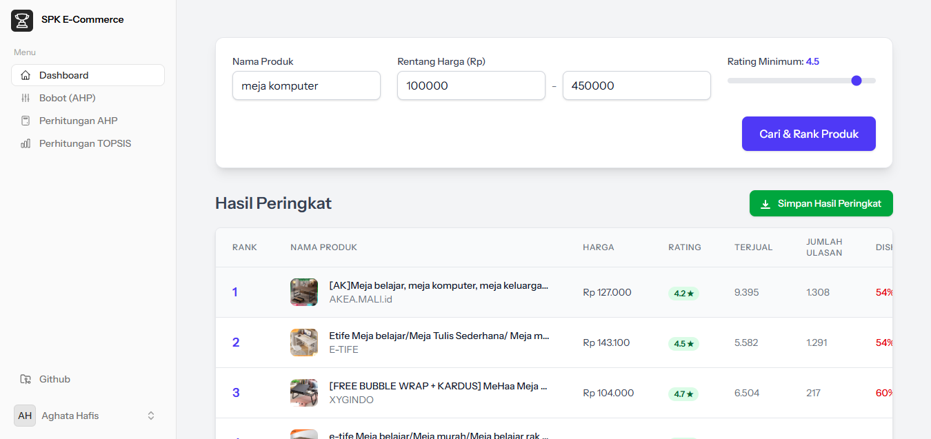 Contoh Halaman Perangkingan TOPSIS